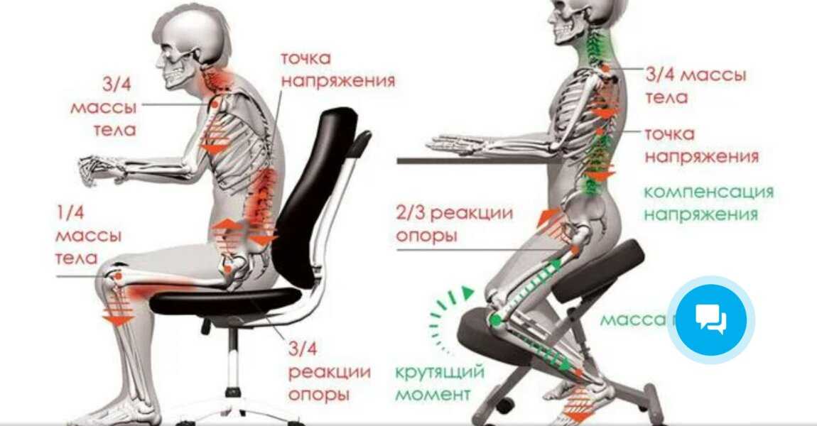 Ортопедическое кресло: как обезопасить свой позвоночник от нагрузок