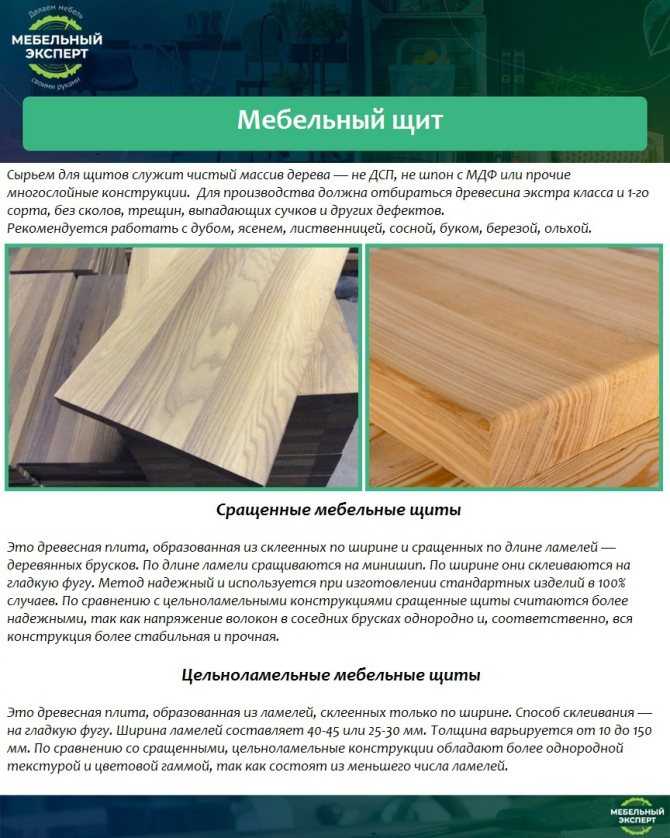 Мебельный щит: руководство для покупателя. какой материал, сорт и размер выбрать