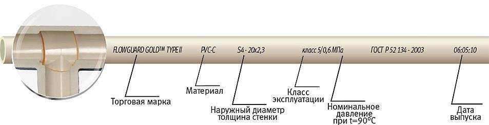 Какой полипропилен лучше для отопления?
