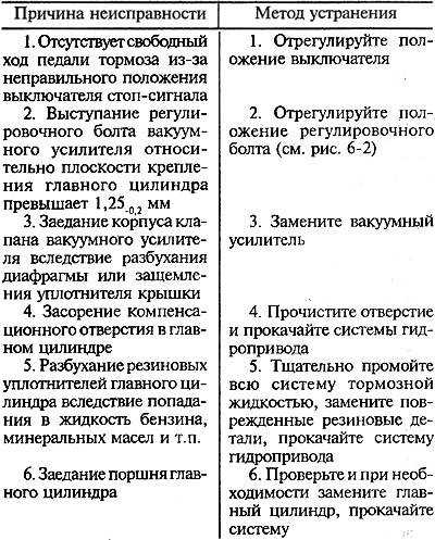 Причины неисправности гидроаккумулятора для систем водоснабжения | гидро гуру