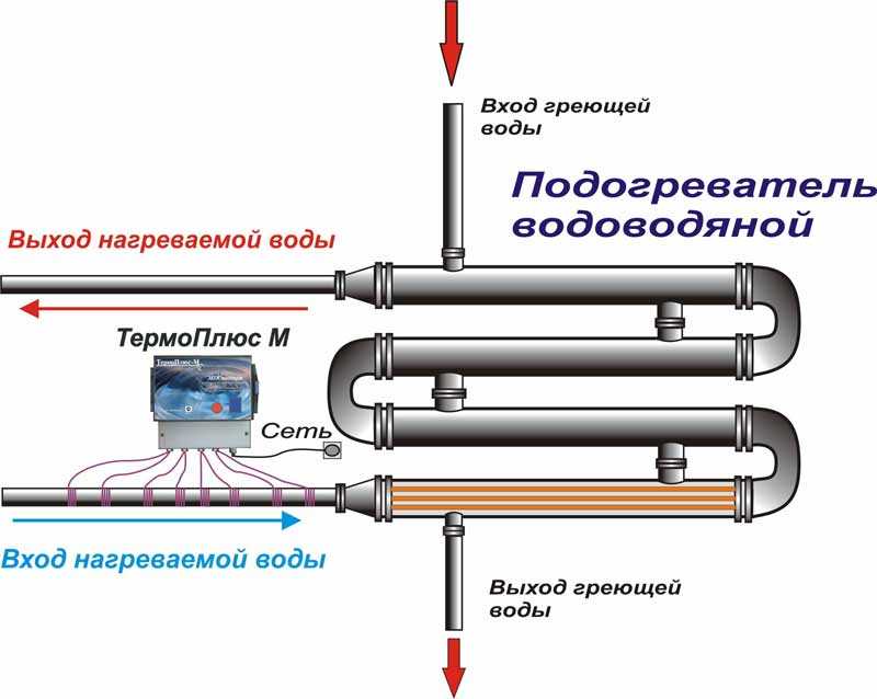 Системы обогрева трубопровода греющим кабелем от производителя. как подобрать лучший вариант. рекомендации 2021 года
