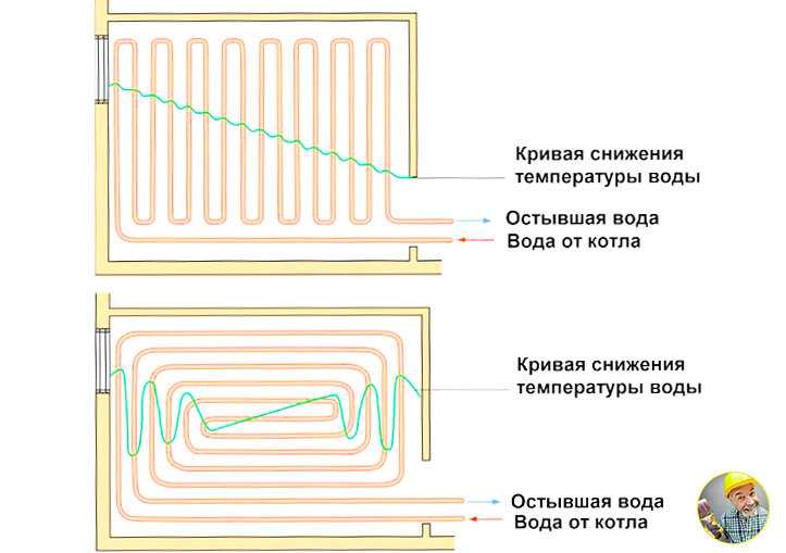 Ремонт тёплого пола: как отремонтировать водяной и электрический?