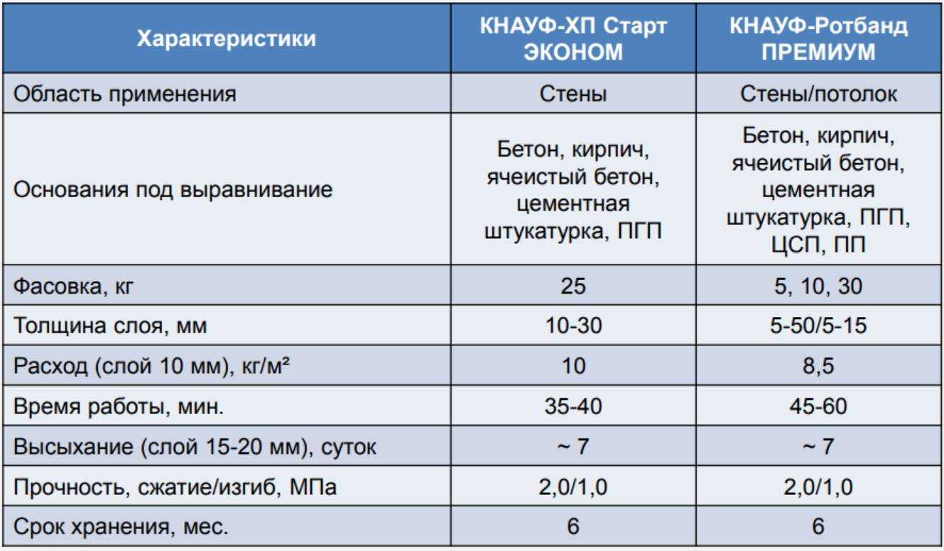 Чем побелить печь?