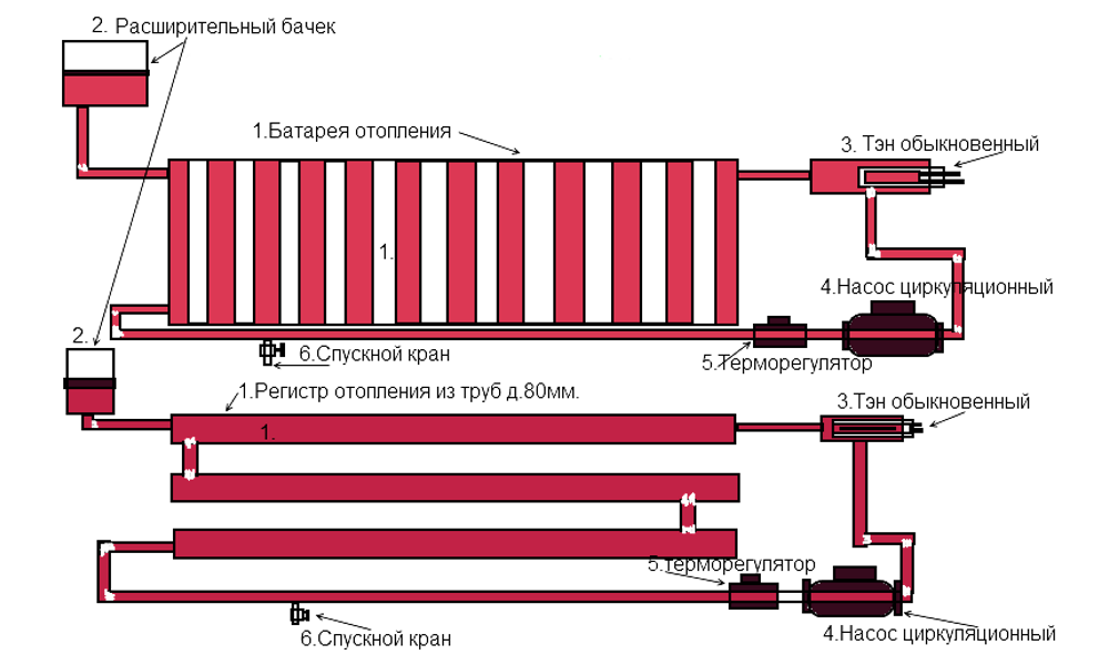 Регистры отопления: изготовление, применение, характеристики