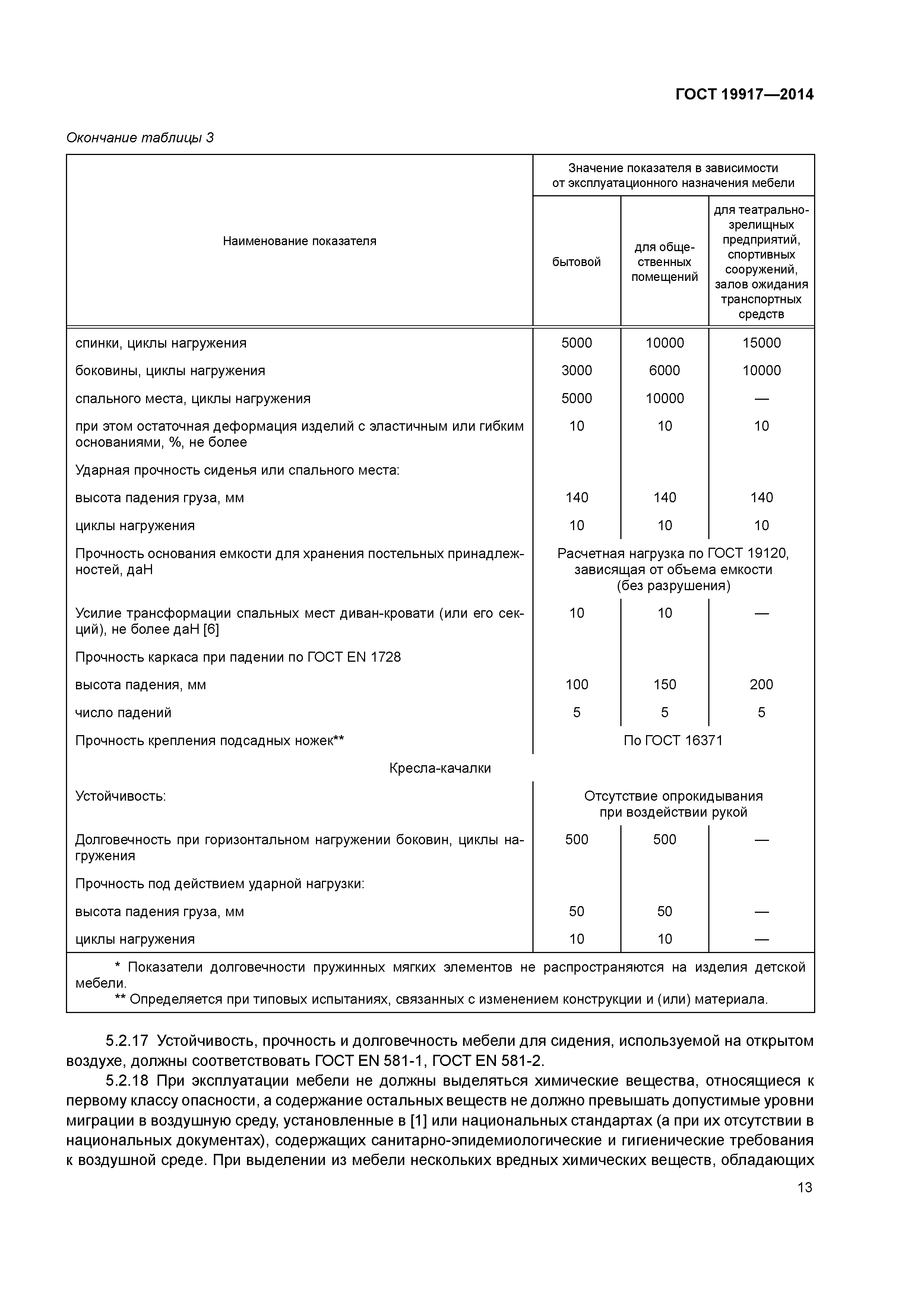 Гост 19301.2-2022 мебель детская дошкольная. функциональные размеры стульев