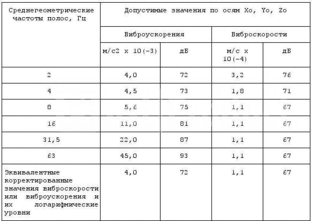 Расчет скорости воздуха в воздуховоде по сечению: таблицы, формулы