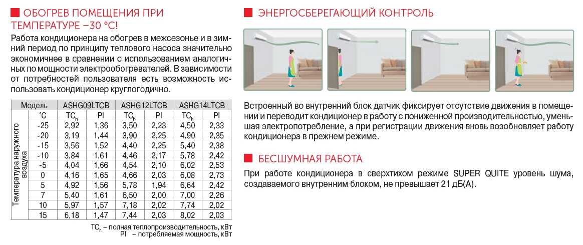 Можно ли включать кондиционер зимой при минусовой температуре