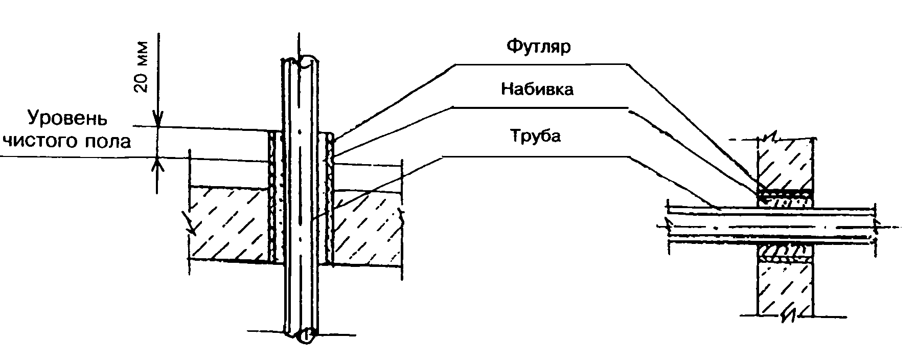 Normacs ~ ответы экспертов ~ требования к пределу огнестойкости стояков водопровода и канализации в местах прохода через межэтажные перекрытия