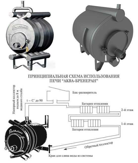Газогенераторная печь бренеран – характеристики, руководство по установке и эксплуатации — sibear.ru