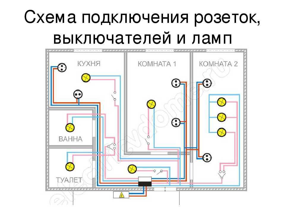 Примеры проектирования системы электроснабжения дома: схемы