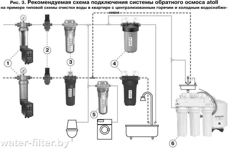 Схема подключения мембраны обратного осмоса атолл