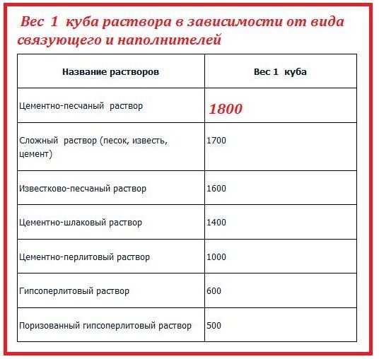 Какой толщины должна быть стяжка пола - как рассчитать.