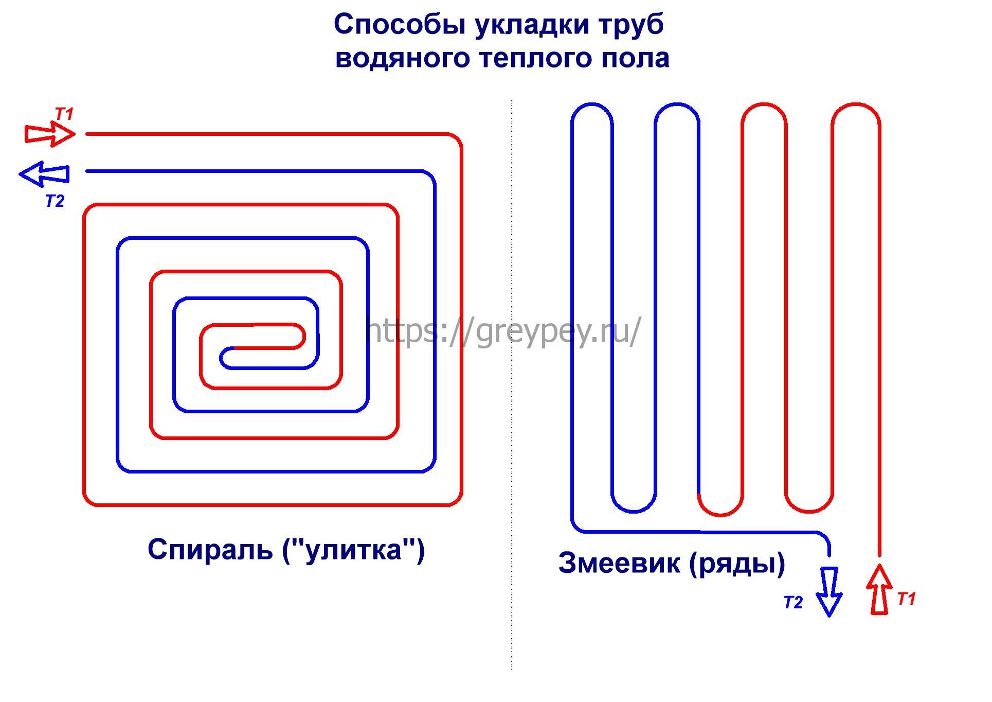 Сшитый полиэтилен для теплого пола: какой выбрать, монтаж