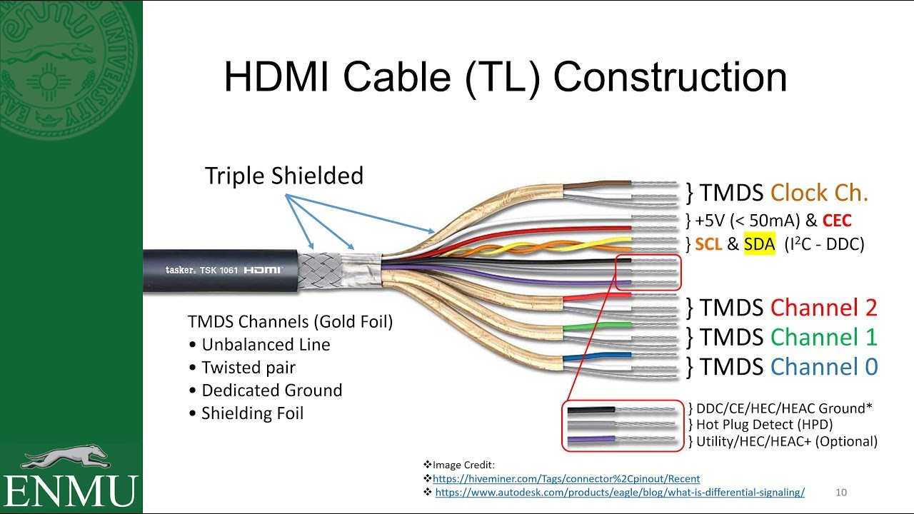 Hdmi кабель сколько жил: распиновка hdmi кабеля – распиновка hdmi — инструкция распайки цифрового интерфейса —  эксперт — интернет-магазин электроники и бытовой техники