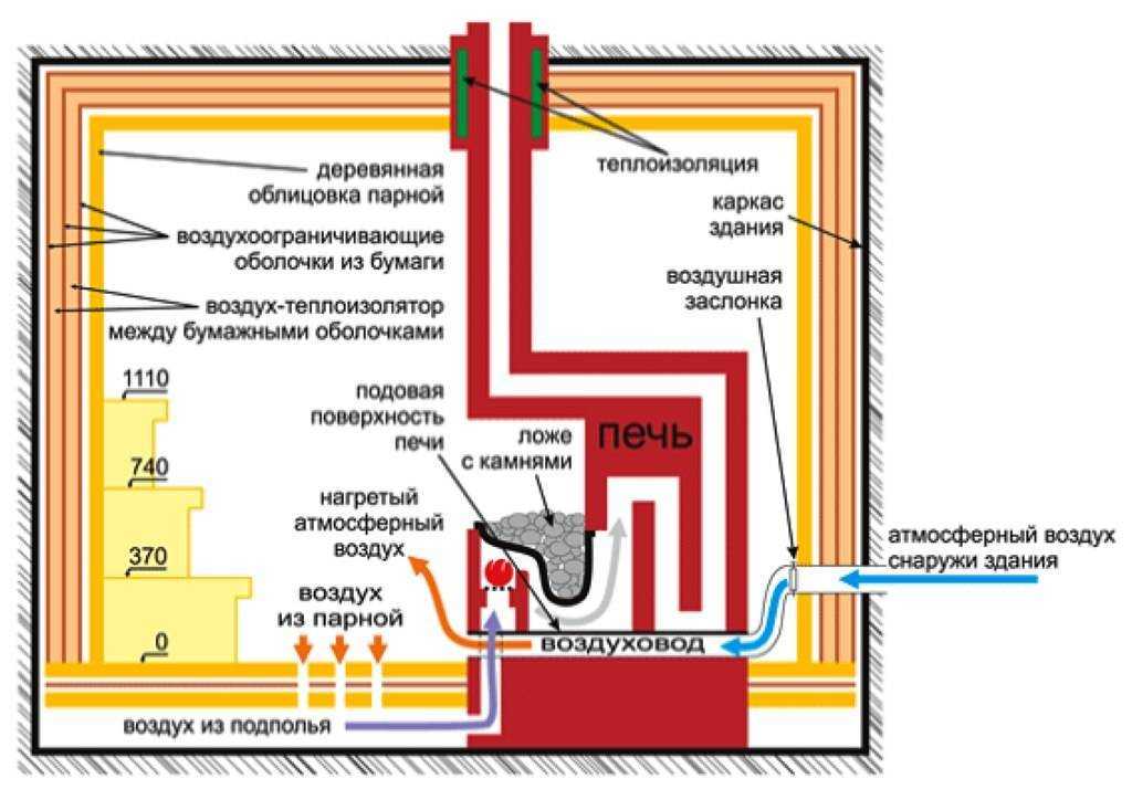 Холодный пол в бане, как исправить: поиск причины и решение вопроса с пошаговыми действиями - remproffi.ru