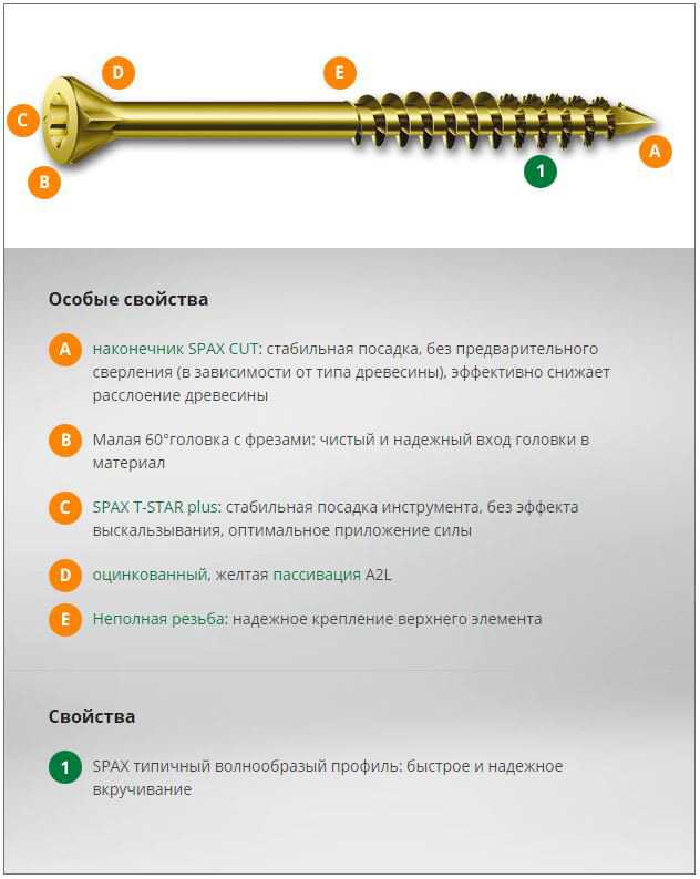 Цсп плита: применение для пола, правила выбора, монтаж ?