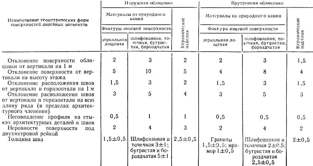 Можно ли класть плитку пвх на линолеум?