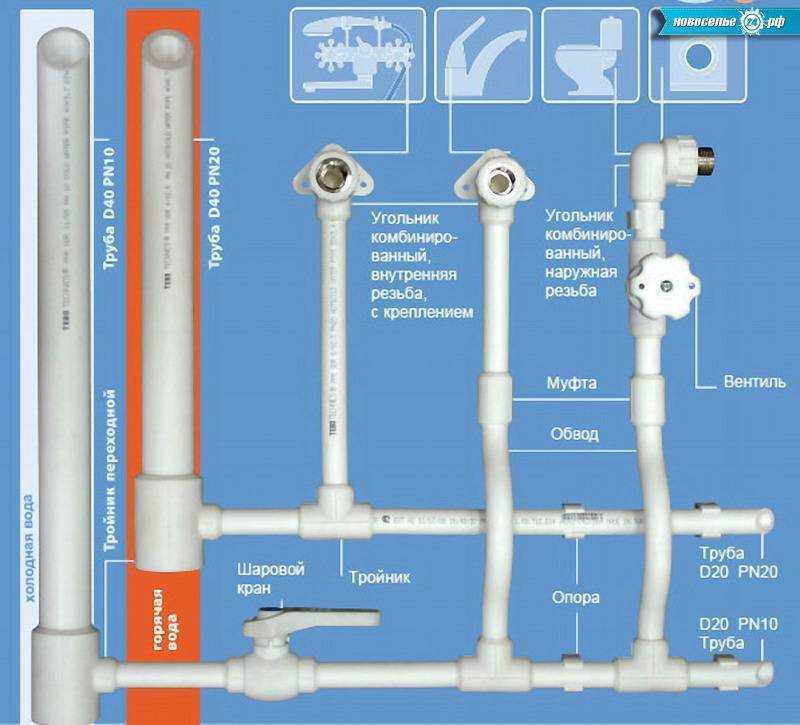 Гибкий трубопровод: гибкие трубы для воды, пластиковые водопроводные