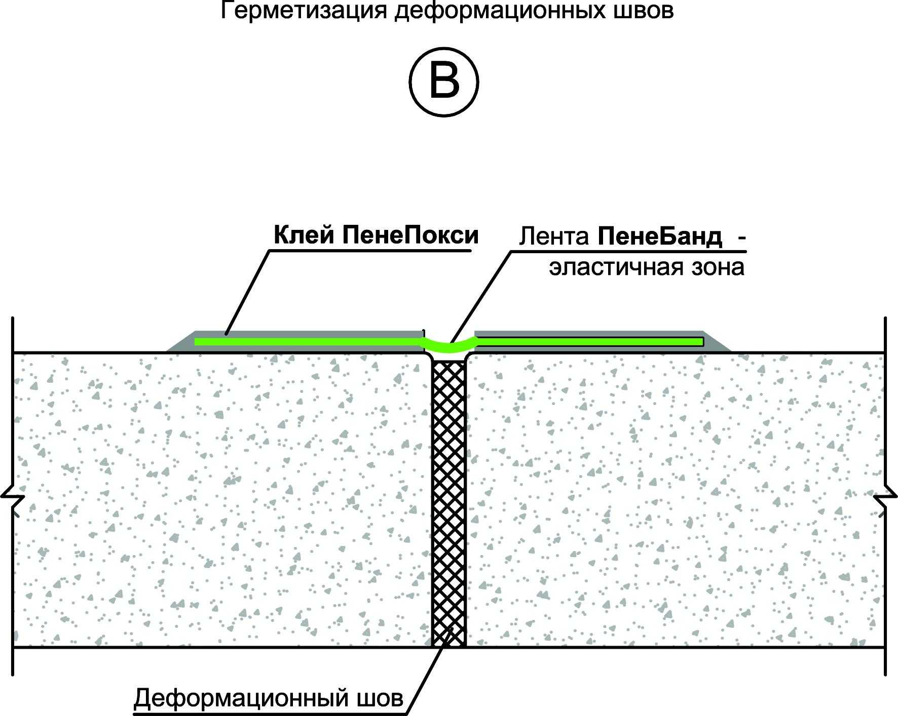Деформационный шов в железобетонных конструкциях
