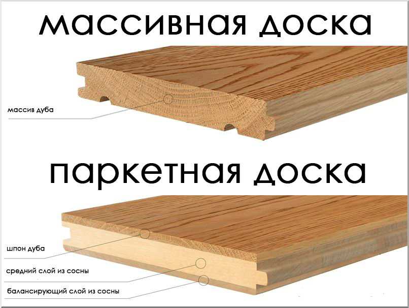 Ламинат или паркетная доска – что лучше?! мнение и отзыв мастера