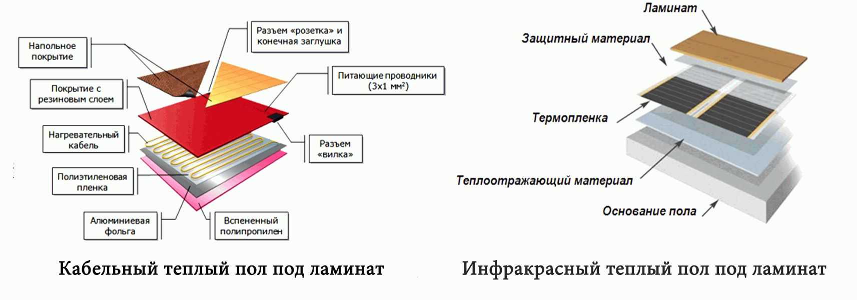 Хотите комфорта – сделайте в доме инфракрасный теплый пол!