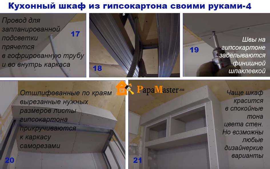 Удачным элементом оформления помещения может стать мебель из гипсокартона Выполненная по индивидуальному эскизу, она сделает интерьер особенным и современным без особых затрат
