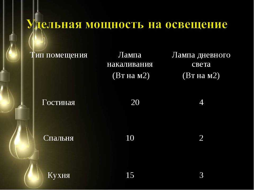 Сила света, световой поток, освещенность — 3 характеристики ламп простыми словами.
