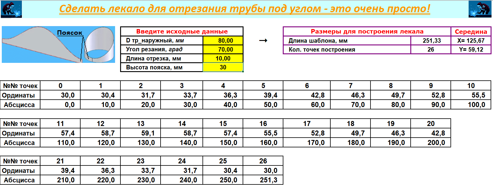 Как резать профиль под 45 градусов