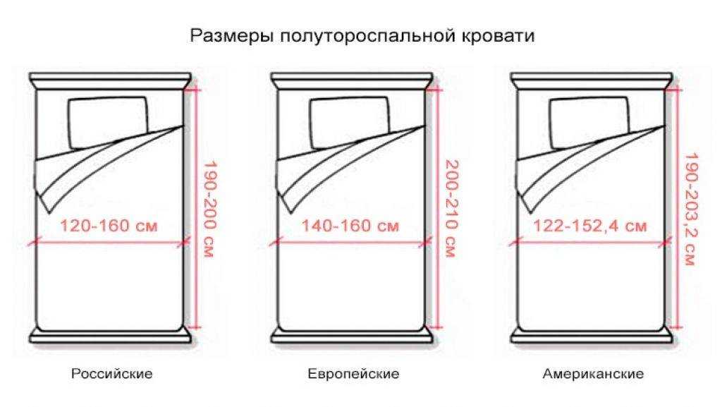 Кровати больших размеров king size и queen size — нюансы выбора
