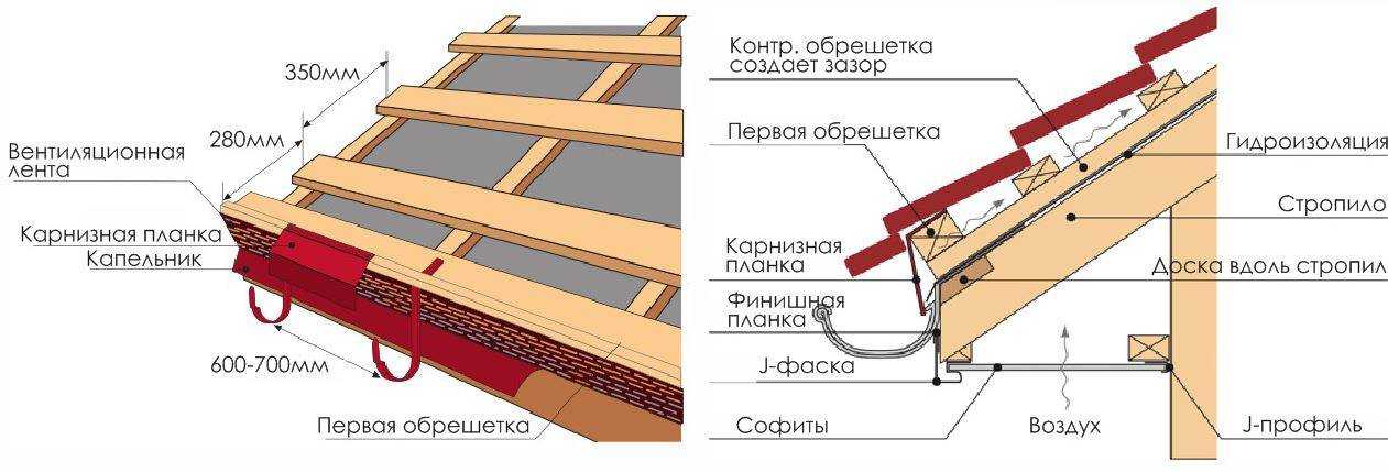 Монтаж металлочерепицы своими руками - пошаговая инструкция!