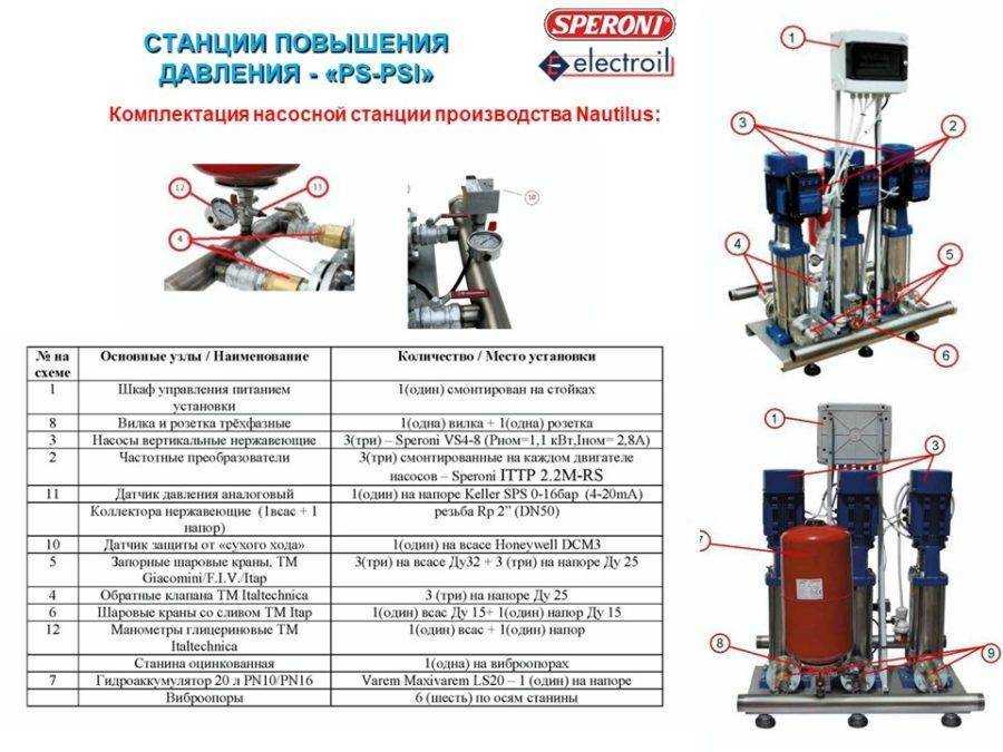 Насосная станция метабо: принцип работы, устройство, модельный ряд и отзывы
