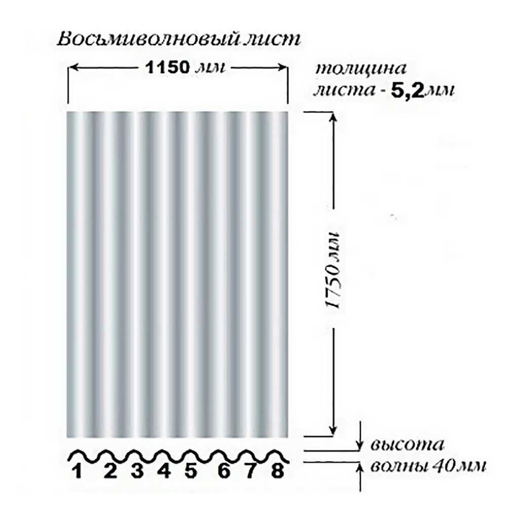 Шифер 8-волновой: особенности и характеристики материала