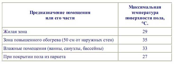 Что нужно для теплого пола?: материалы+инструкция по монтажу