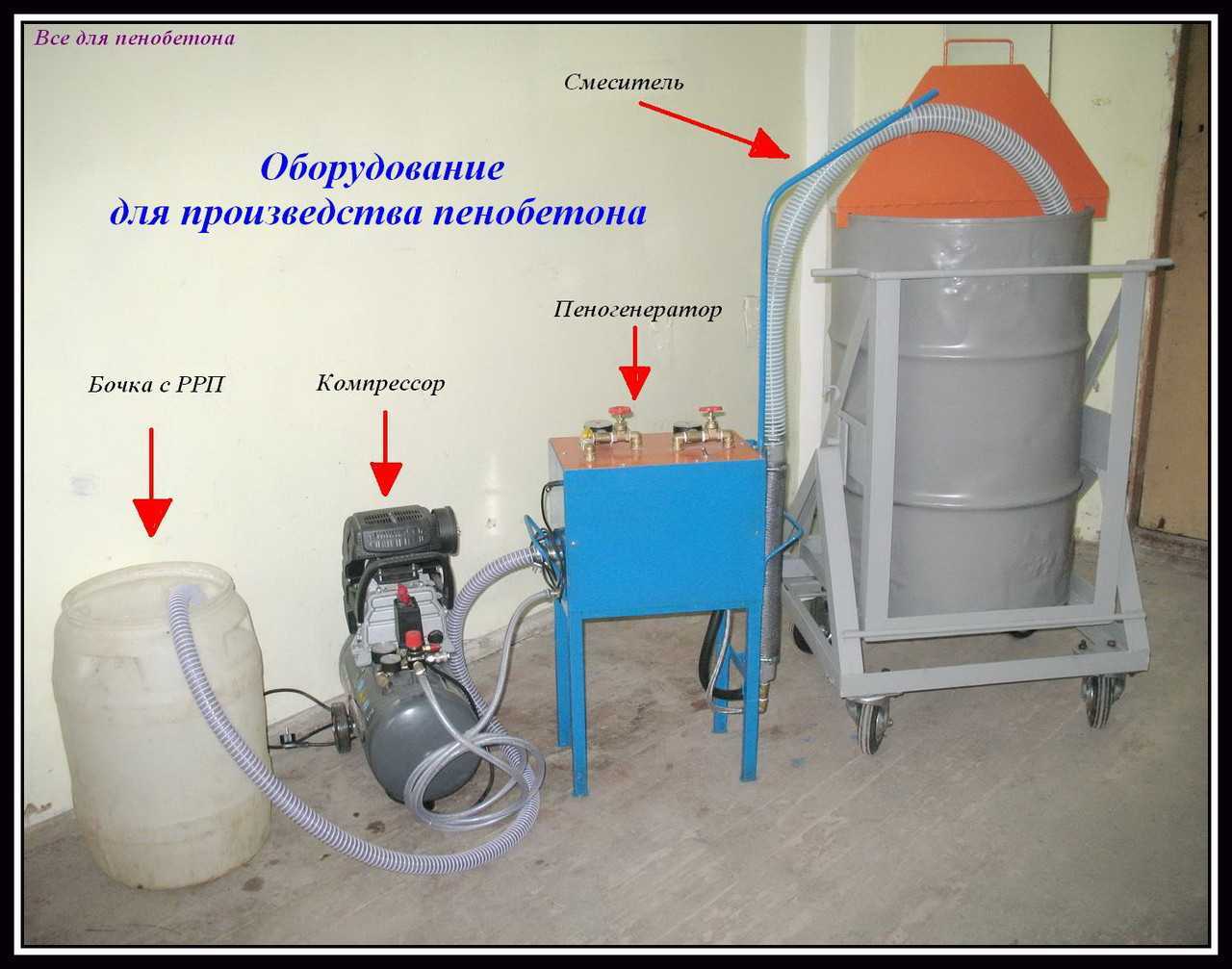 Сделать пенобетон своими руками в домашних условиях: состав, пропорции, оборудование