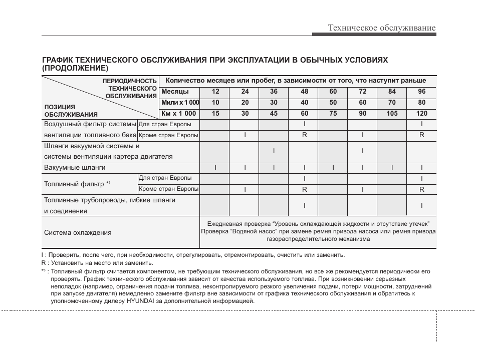 Правила эксплуатации промышленных вентиляционных систем и установок с инструкциями