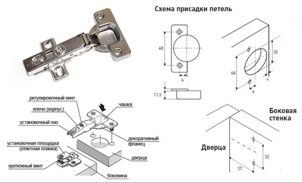 Установка петель на двери шкафа своими руками: как правильно прикрутить, крепление дверцы