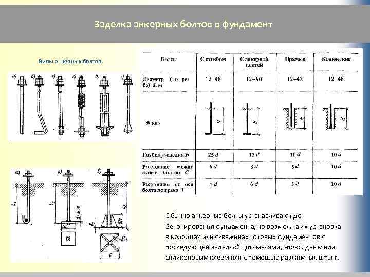 Расстояние от болта до края фундамента до анкерного болта - stroiliderinfo.ru