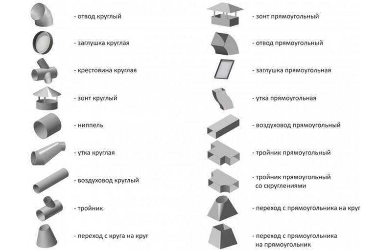 Расчет размеров (диаметра, высоты) вентиляционных труб при проектировании системы вентиляции