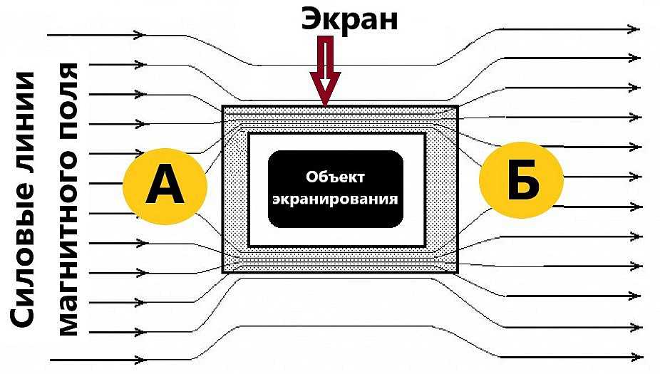 Как защититься от электромагнитного излучения и сохранить здоровье?