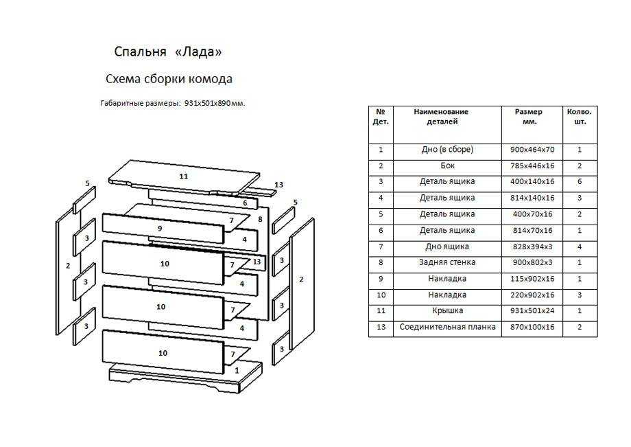 Какой комод выбрать для спальни: полезные советы, 100+ реальных фото примеров