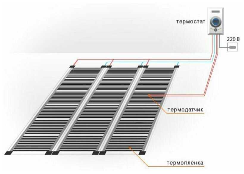 Ламинат для тёплого пола: критерии выбора и особенности монтажа