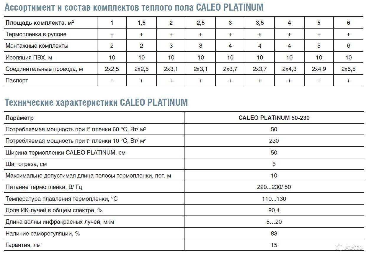 Виды теплых электрических полов: какой выбрать