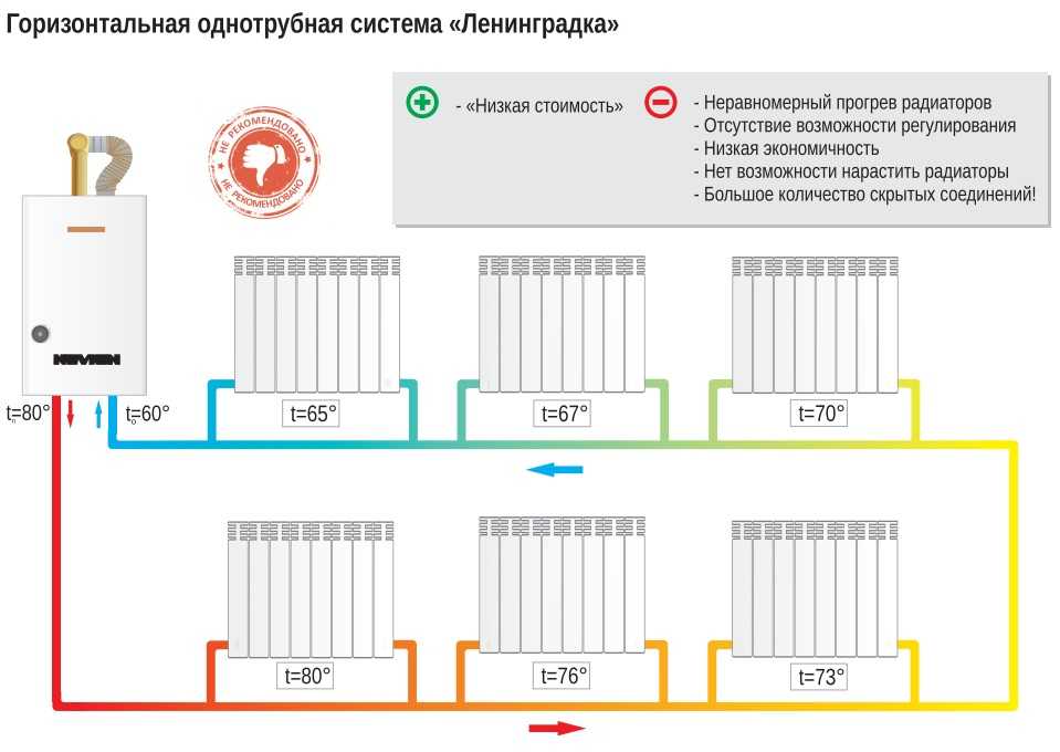 Напольное отопление – как сделать своими руками? инструкция