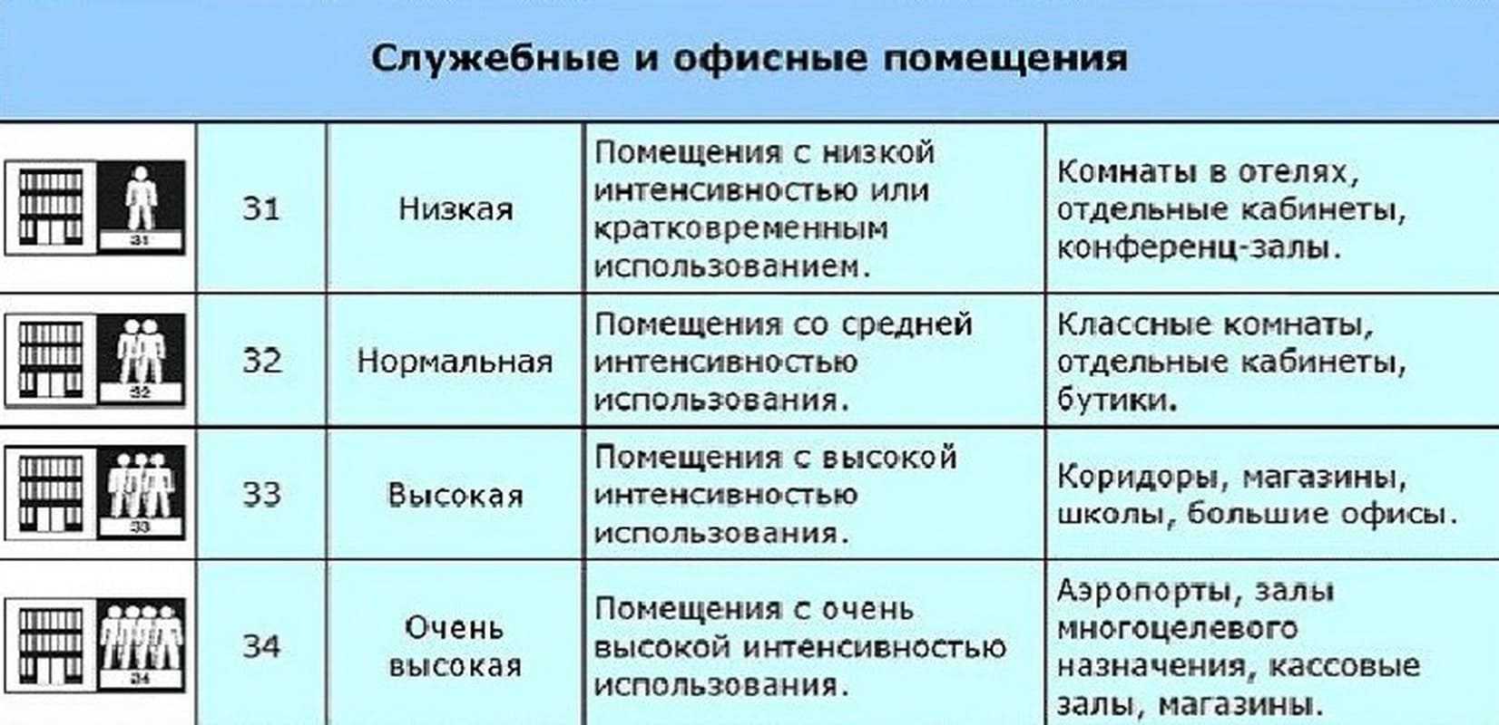 Какой толщины линолеум для дома и кухни лучше мм? делаем выбор