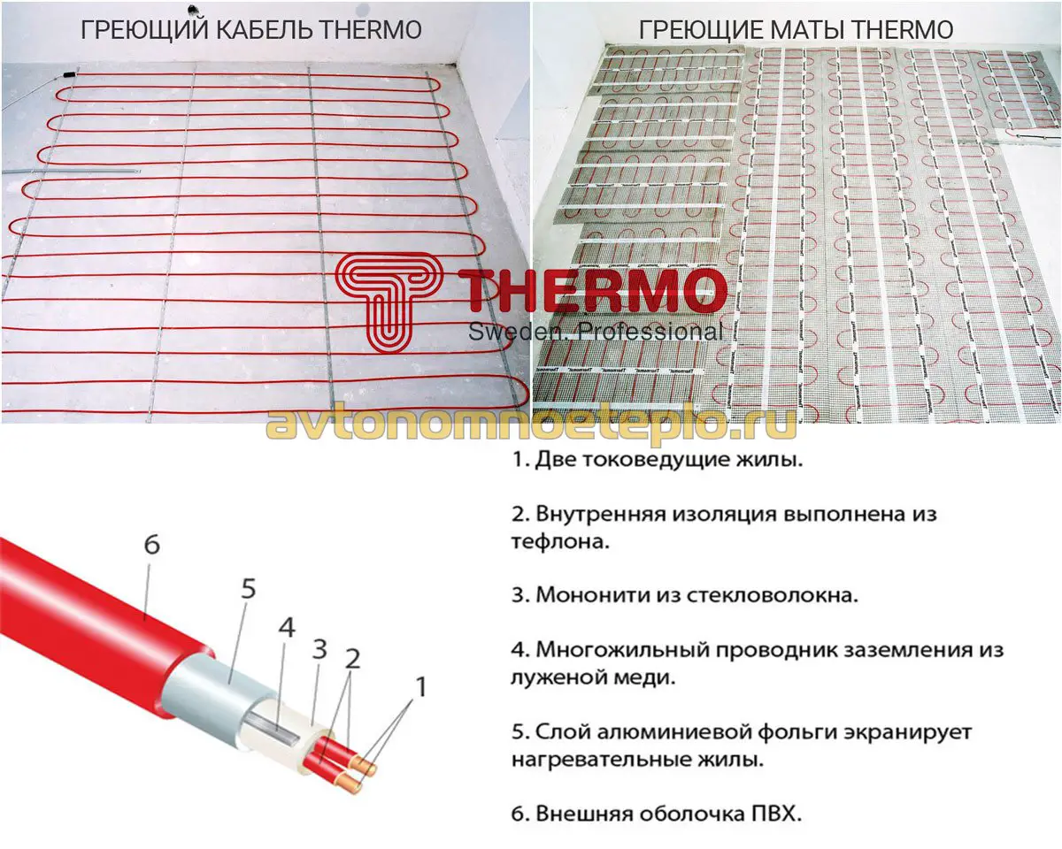 Не работает теплый пол. можно ли найти причину поломки самому?