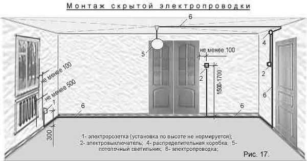 Высота установки выключателей и розеток
