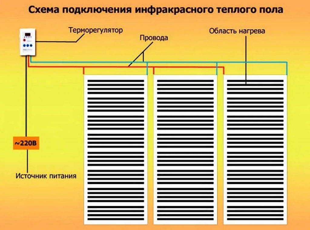 Пленочный теплый пол своими руками: пошаговая инструкция и видео!