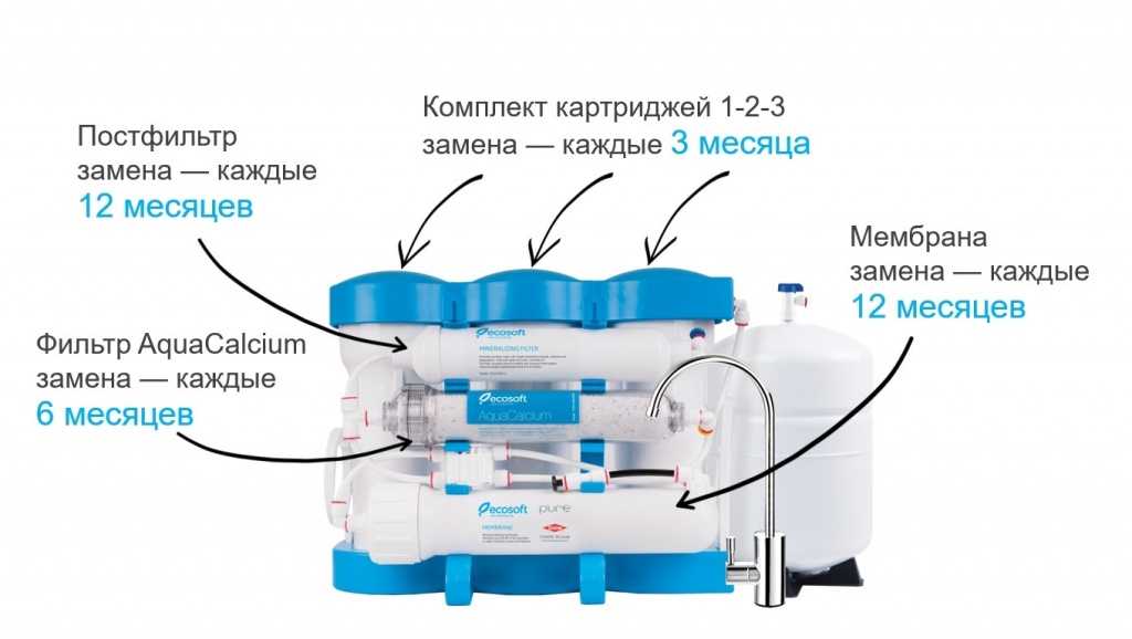 Осмос для автомойки что это. осмос на мойке для чего
