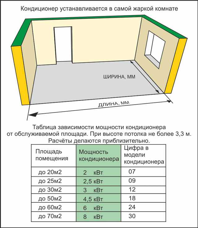 Калькулятор площади стен