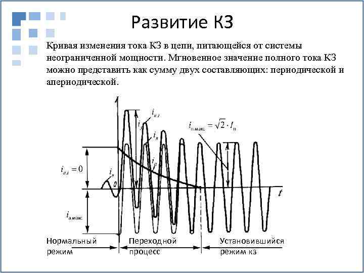 Ток короткого замыкания - определение, методики расчёта, формула